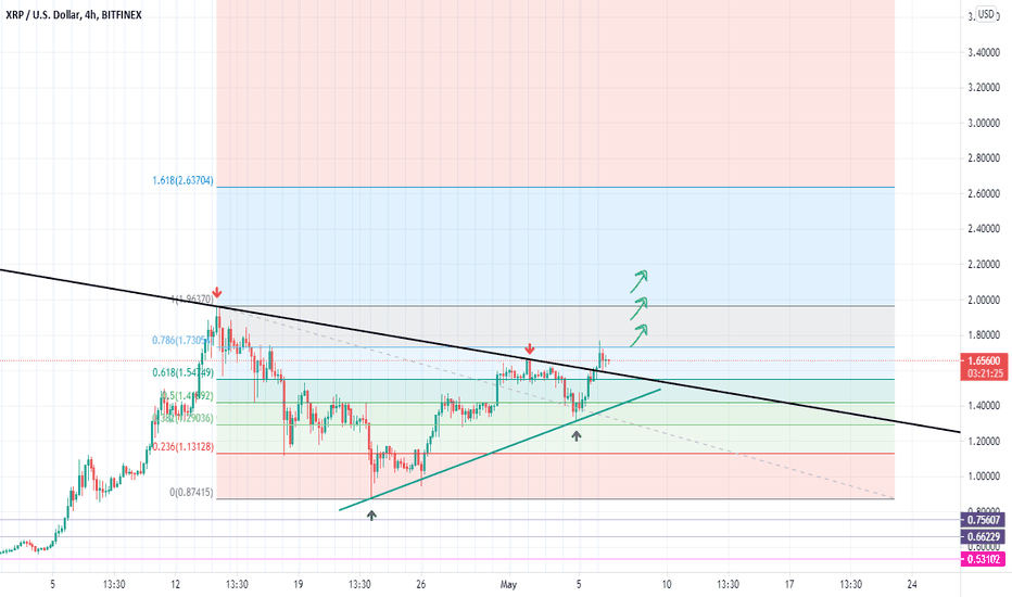 Ripple Price History | XRP INR Historical Data, Chart & News (2nd March ) - Gadgets 