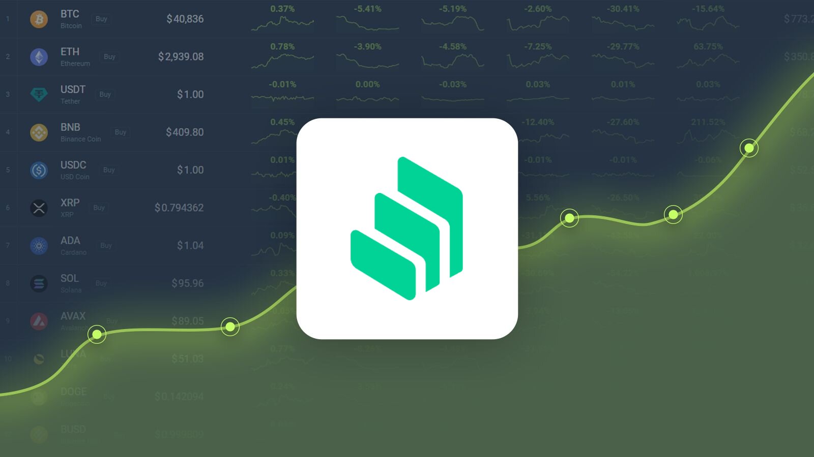 Compound Price (COMP), Market Cap, Price Today & Chart History - Blockworks