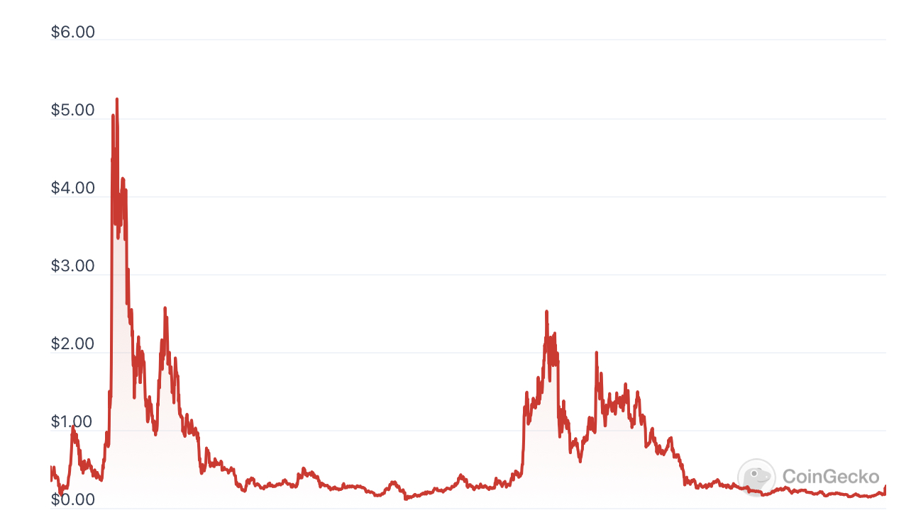 IOTA price today, IOTA to USD live price, marketcap and chart | CoinMarketCap