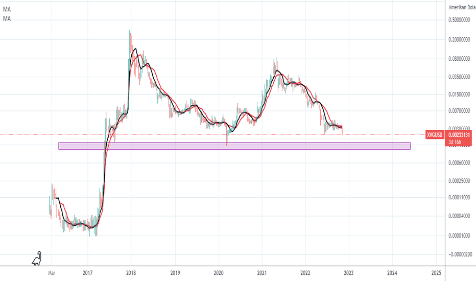 Verge to US-Dollar Conversion | XVG to USD Exchange Rate Calculator | Markets Insider