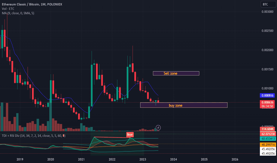 Tokenized Ethereum Classic to Bitcoin - ETC/BTC pair | bitcoinlog.fun