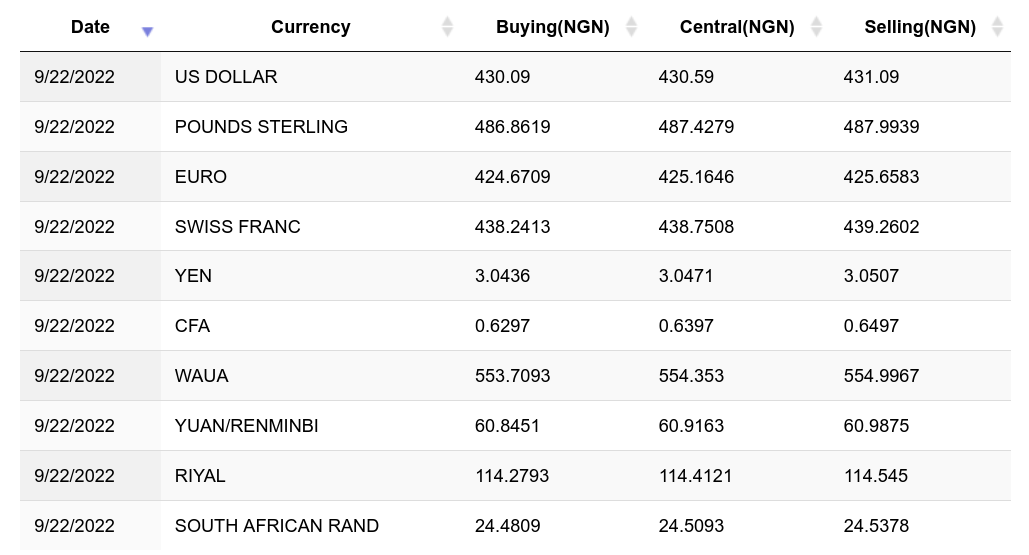 ASTRO to NGN, How Much Is AstroSwap in Nigerian Naira