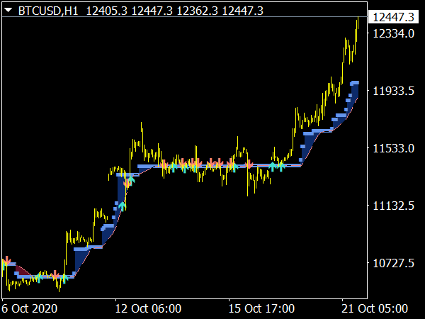 BTCUSD - live fx chart in real time, Bitcoin / US Dollar forex trading Dukascopy Europe