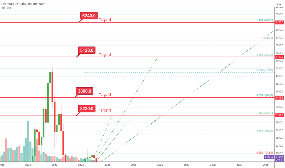 Ethereum Price | ETH Price and Live Chart - CoinDesk