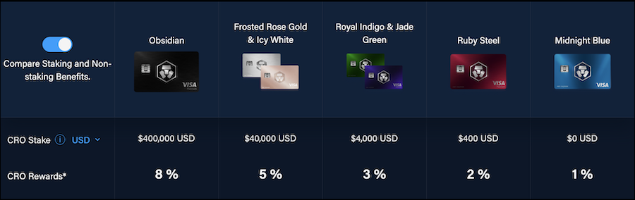 UK Review: bitcoinlog.fun MCO (CRO) Ruby Steel Visa – Referral Links & Reward Points