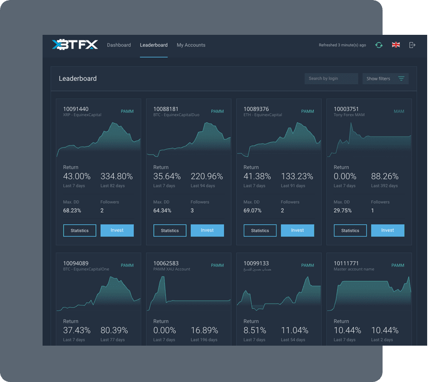 Best Crypto Trading Forex Brokers for 