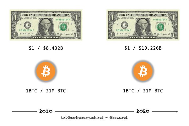 Bitcoin Price | BTC USD | Chart | Bitcoin US-Dollar | Markets Insider