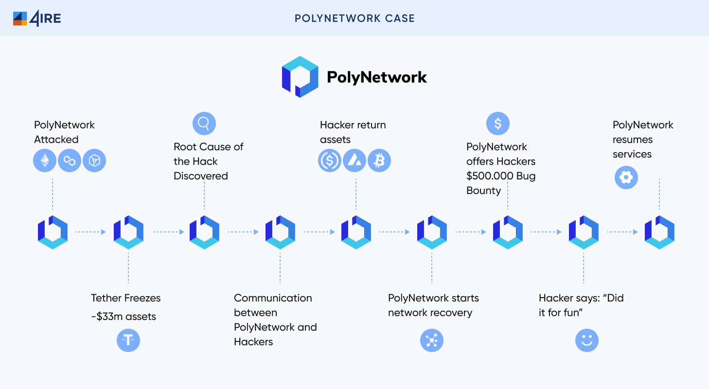 Hacking smart contracts for fun and profit · GitHub