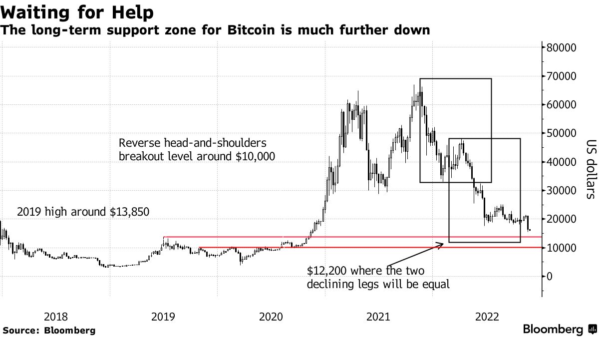 Everything you need to know about bitcoin