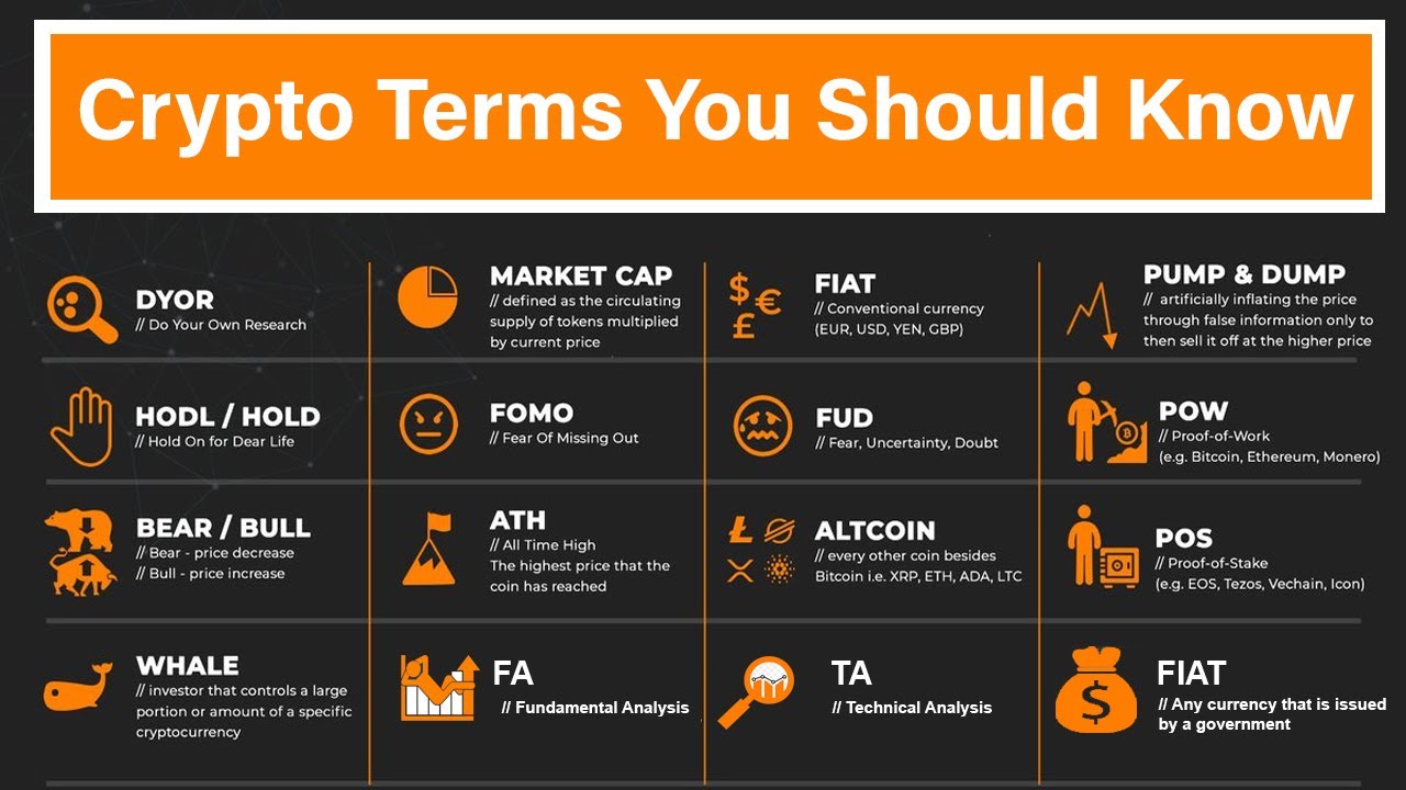 Crypto Glossary and Web3 Terms