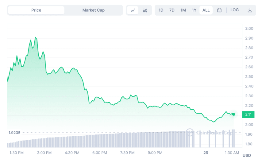 TerraKRW price today, KRT to USD live price, marketcap and chart | CoinMarketCap