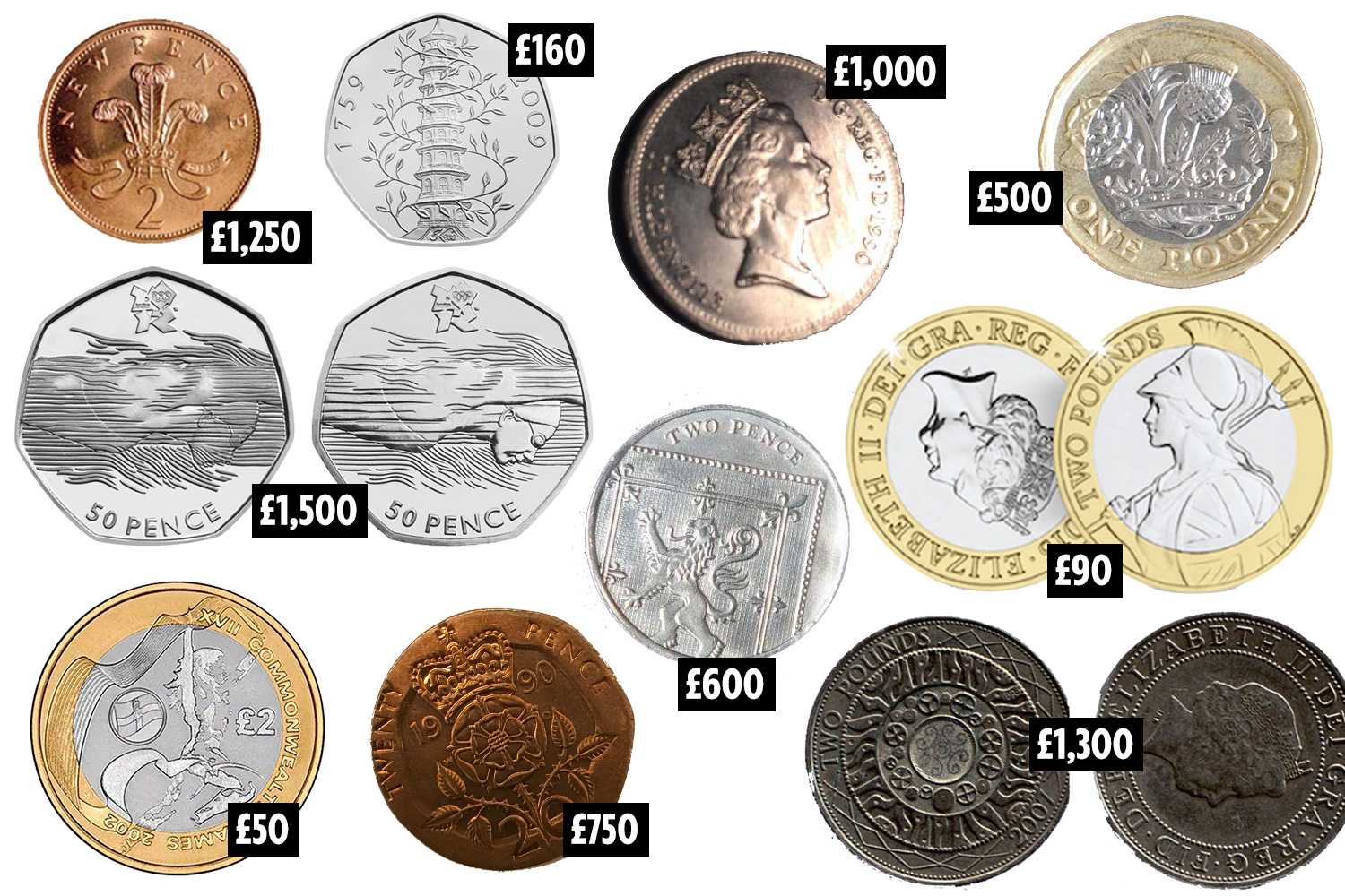 Sell my coins, cash offers from trusted UK coin dealers