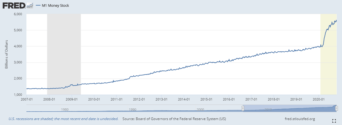 Bitcoin: four reasons why the price should surge in 