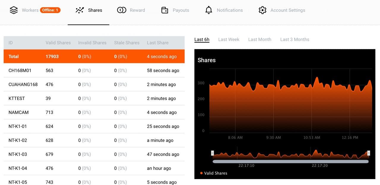 ETC Ethermine - Ethereum Classic (ETC) mining pool