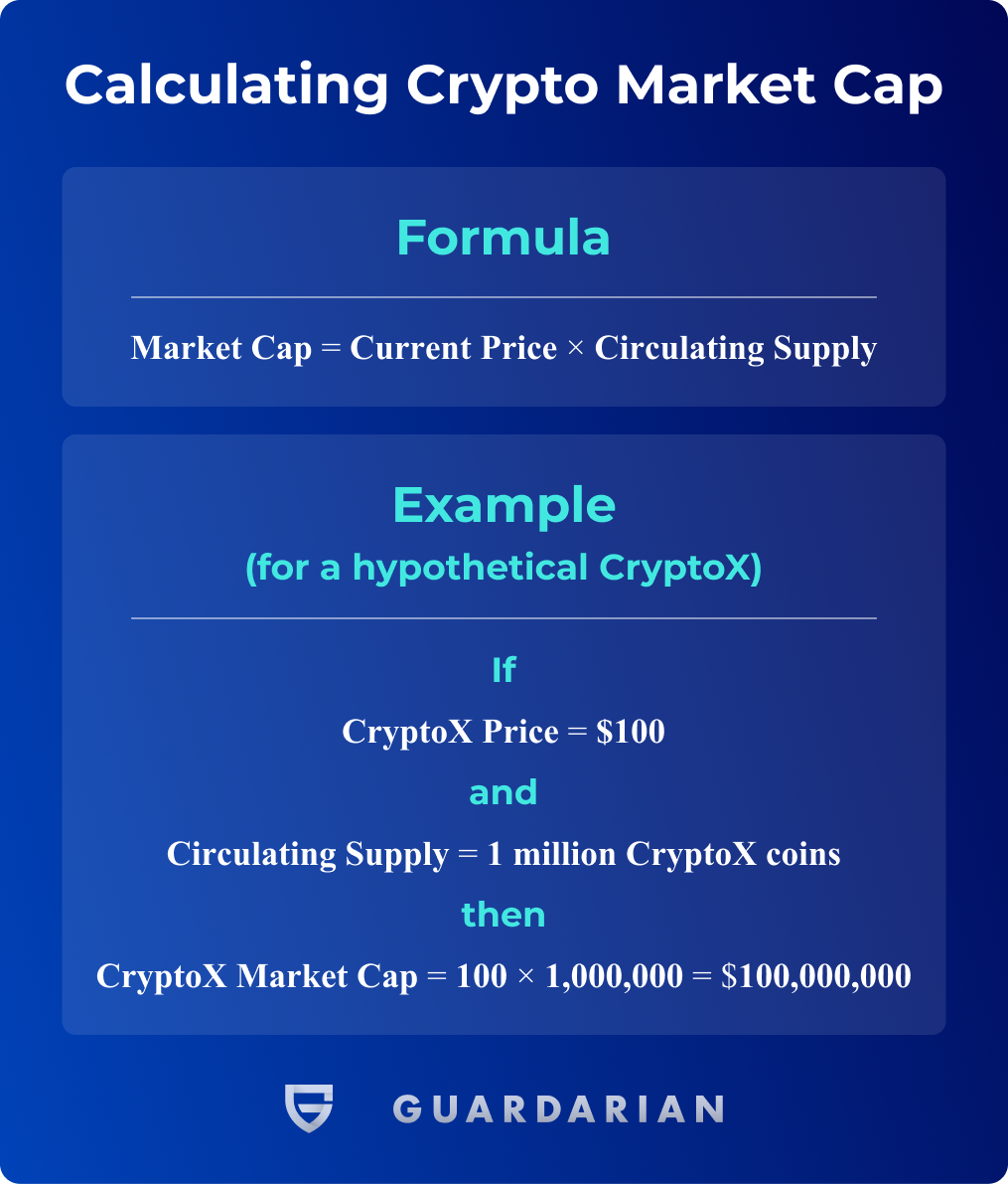 Free Crypto Profit Calculator