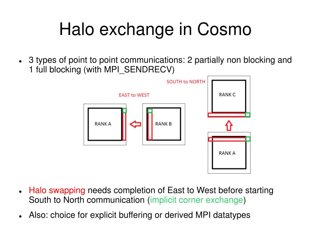 Halo Financial | Find the opportunity in currency exchange