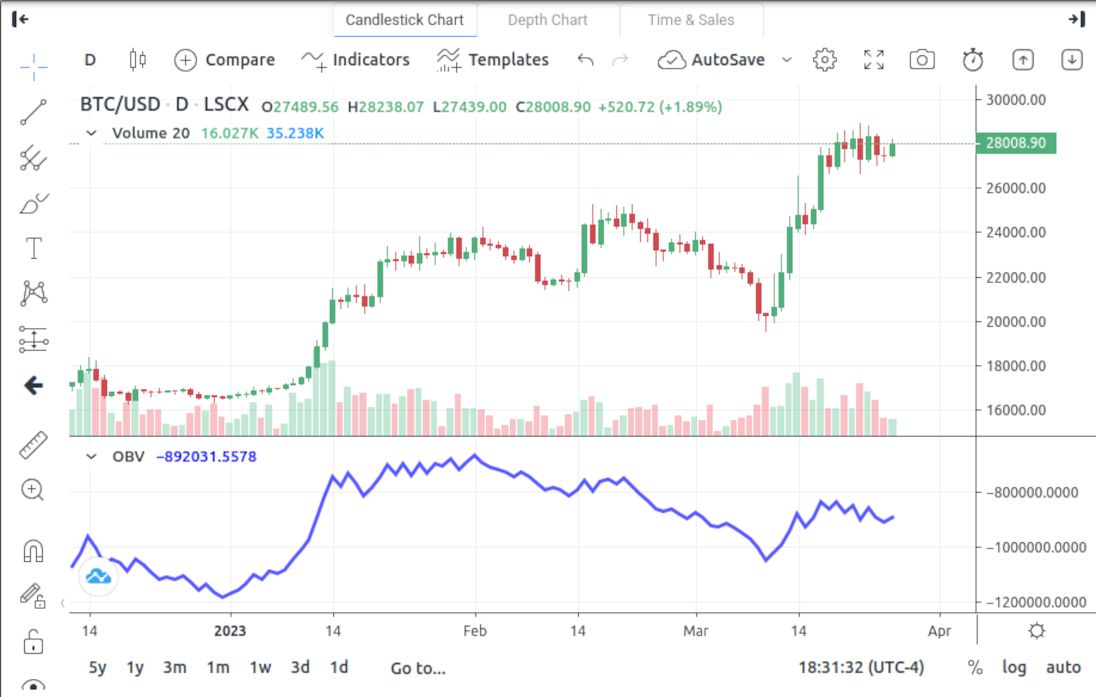 Bitcoin (BTC) Technical Analysis Daily, Bitcoin Price Forecast and Reports