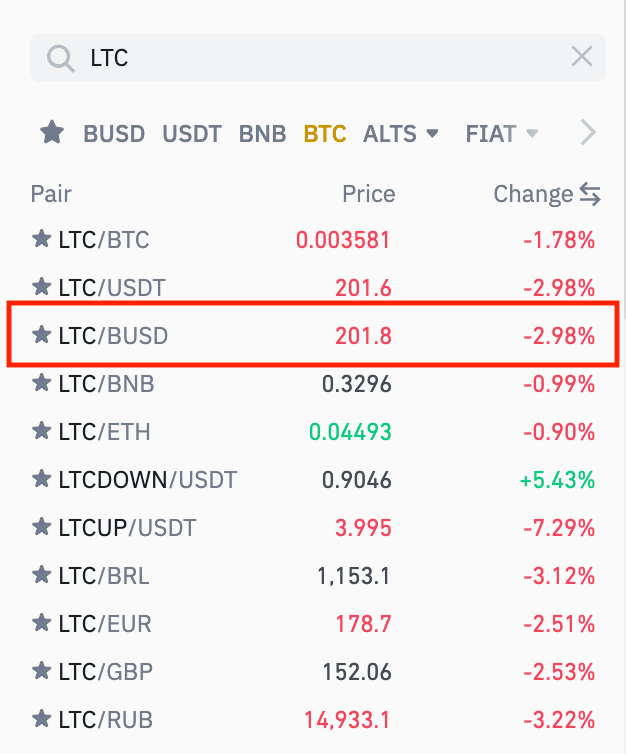 Binance LTC/USDT - Litecoin to Tether Charts.