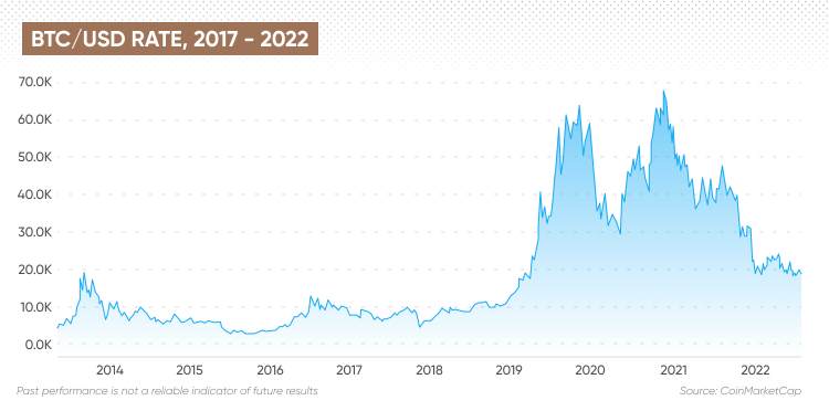 Bloomberg - Are you a robot?