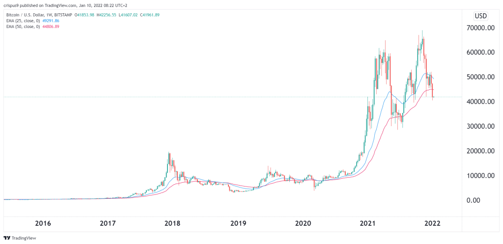 Bitcoin is surging—what’s the prediction for crypto in ? - MoneySense