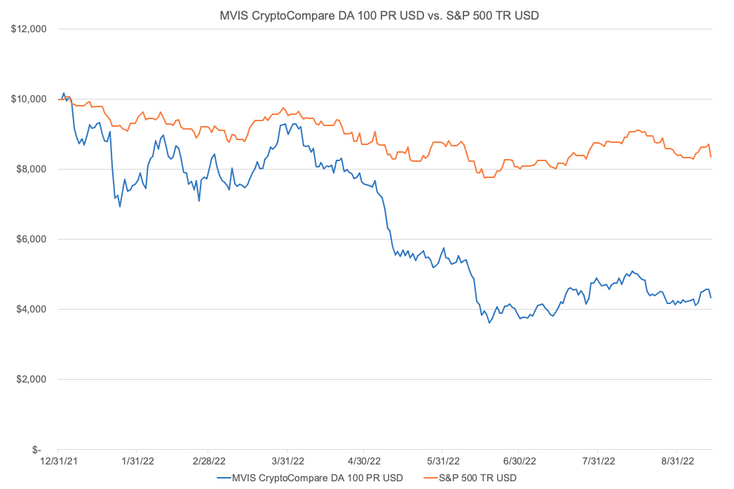 2 Overvalued Crypto Stocks, According to Wall Street