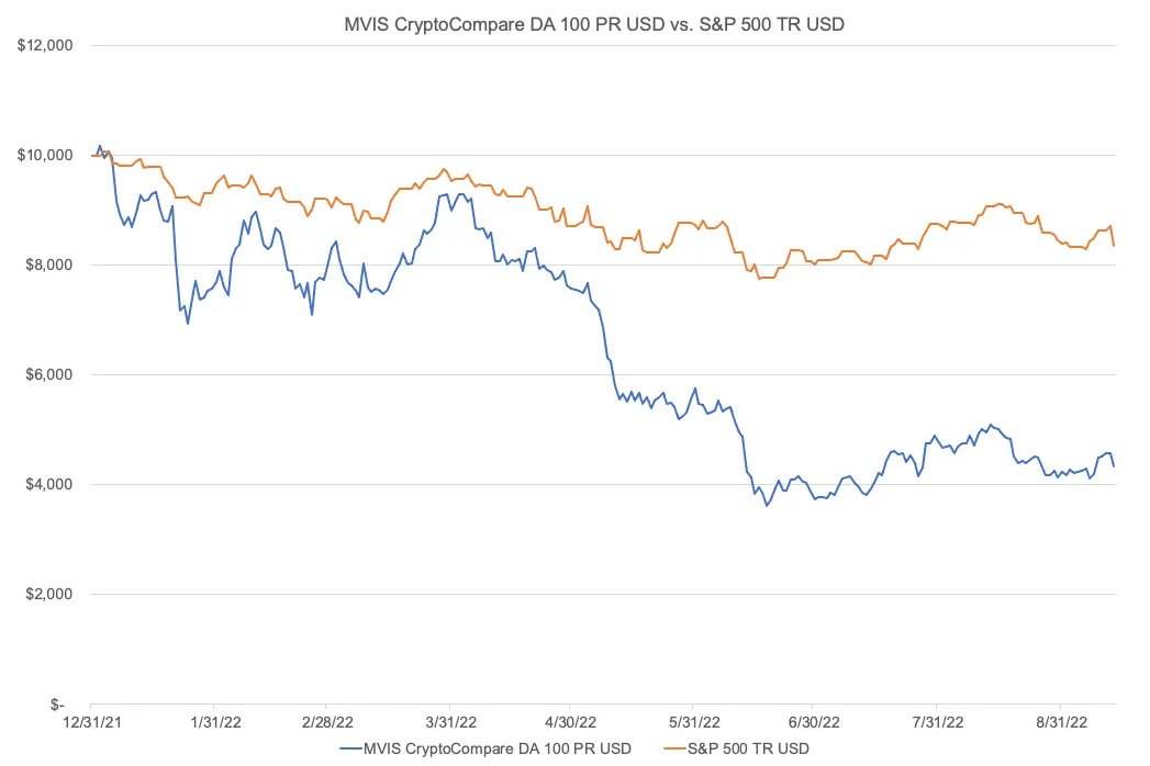 2 Overvalued Crypto Stocks, According to Wall Street