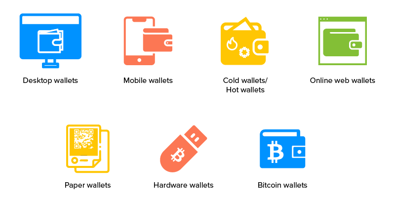 E-DOC Wallet Using Blockchain | IEEE Conference Publication | IEEE Xplore