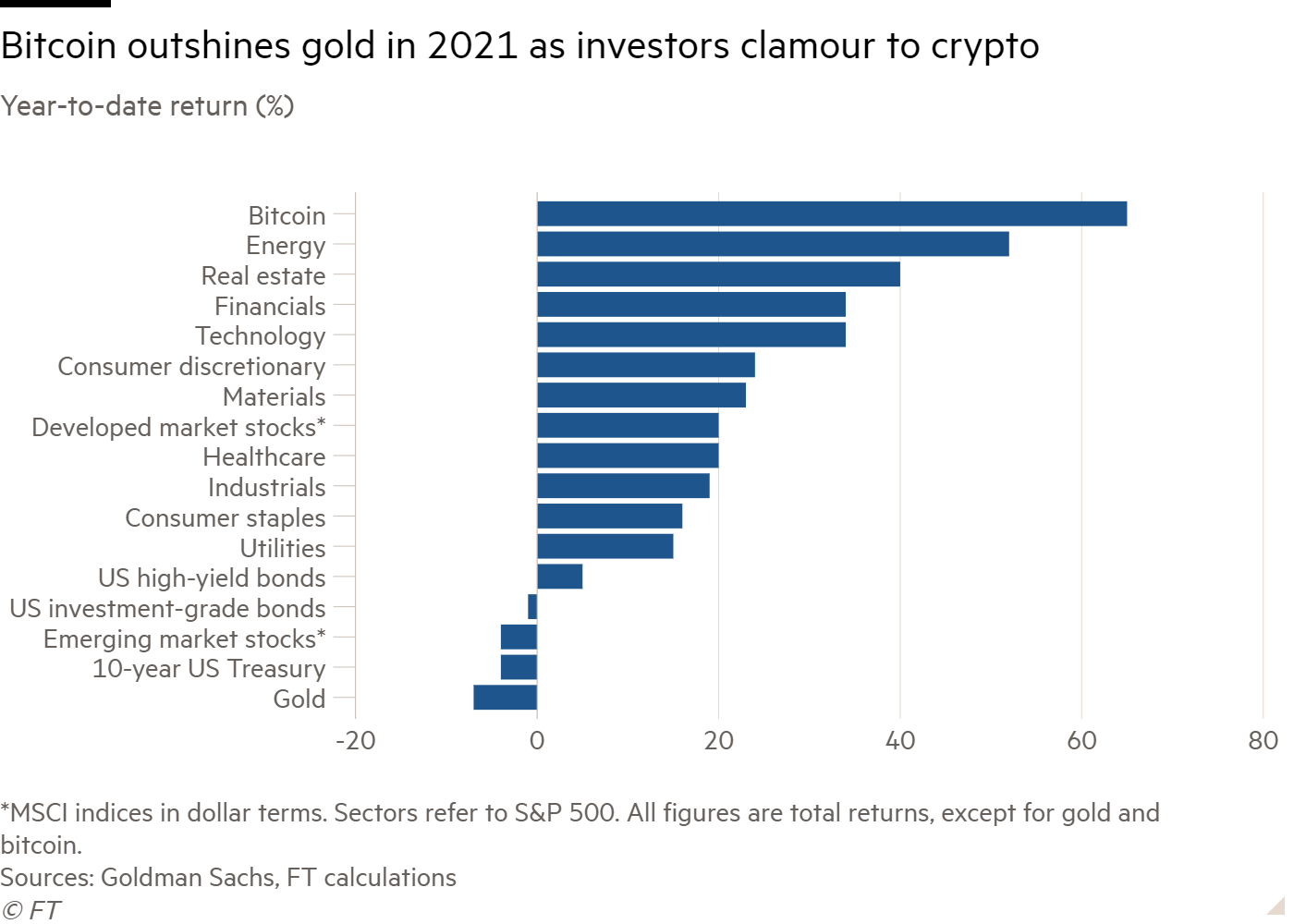 BLACKROCK TOTAL RETURN BOND FUND T | Markets Insider