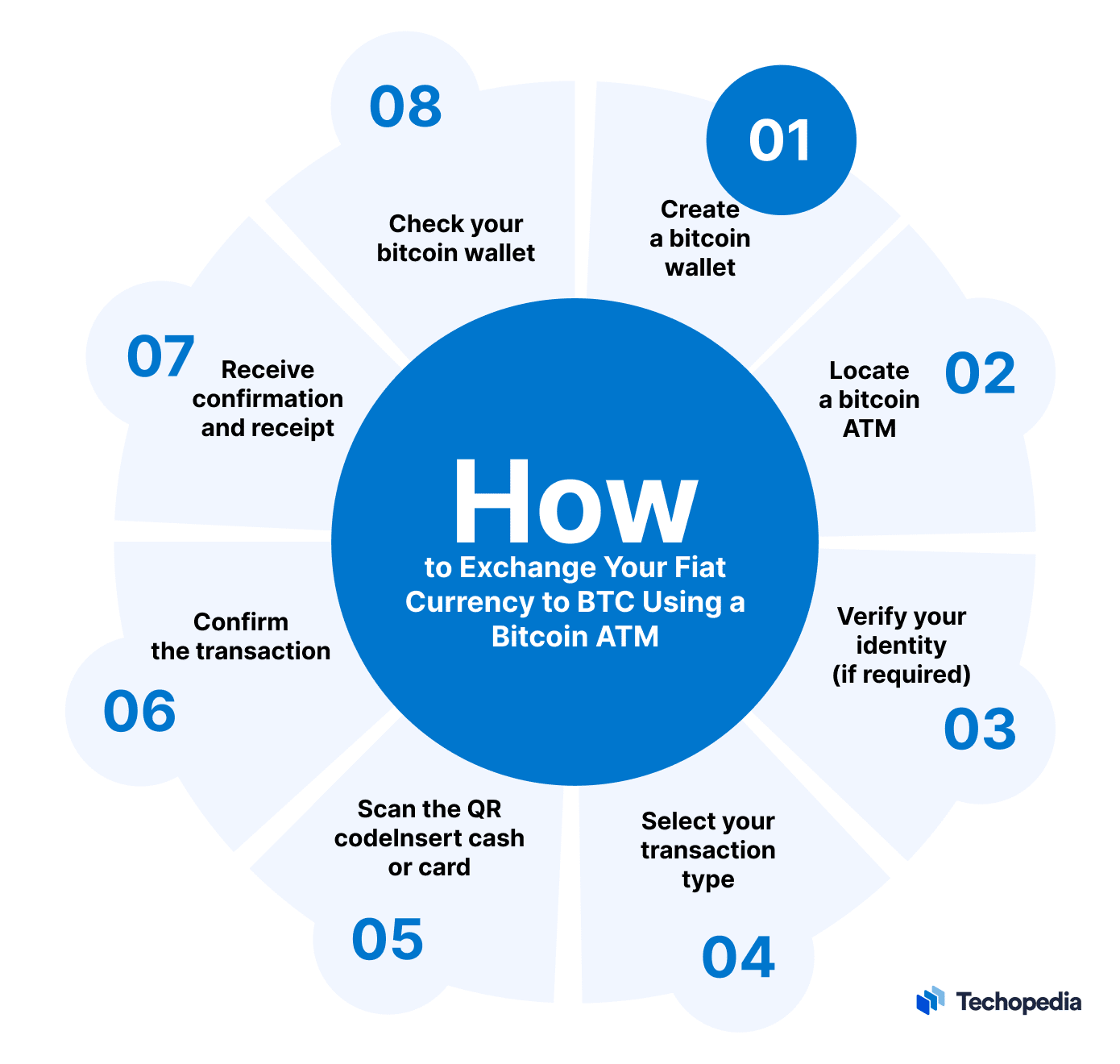 How to Pay With Cryptocurrency