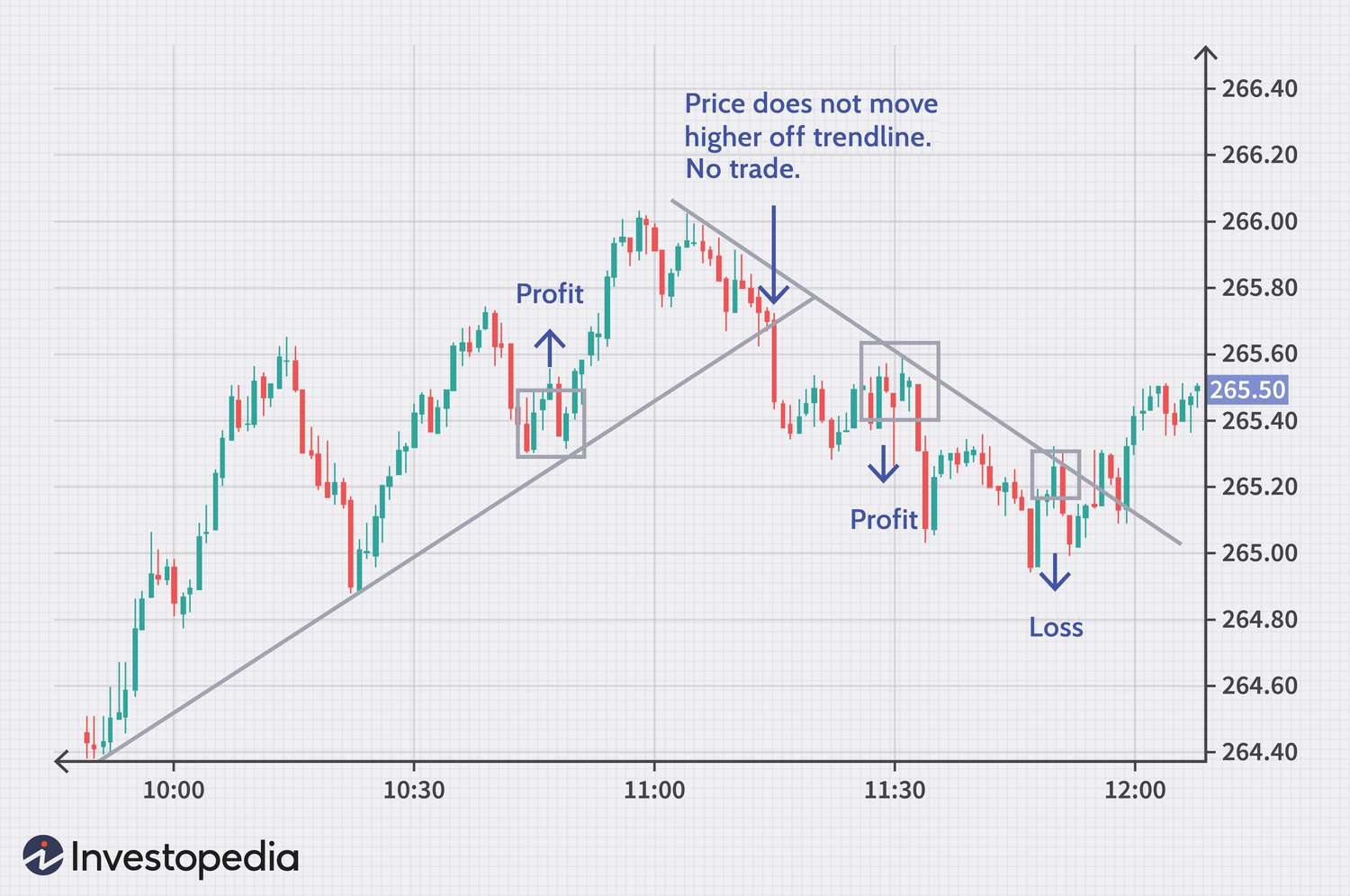 The Best Day Trading Stocks