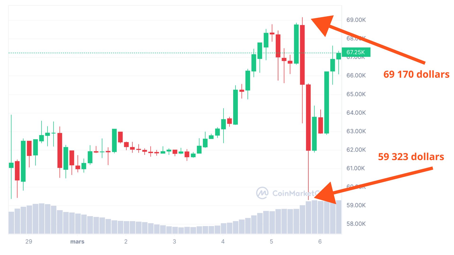 Bitcoin Price Prediction – Forbes Advisor Australia