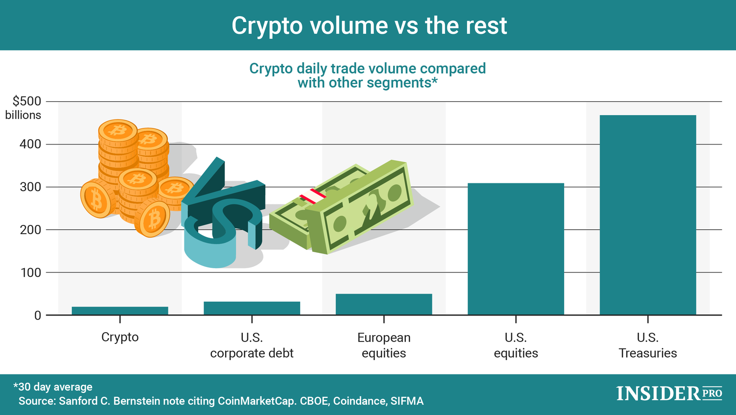 Cryptocurrency Prices, Charts And Market Capitalizations | CoinMarketCap