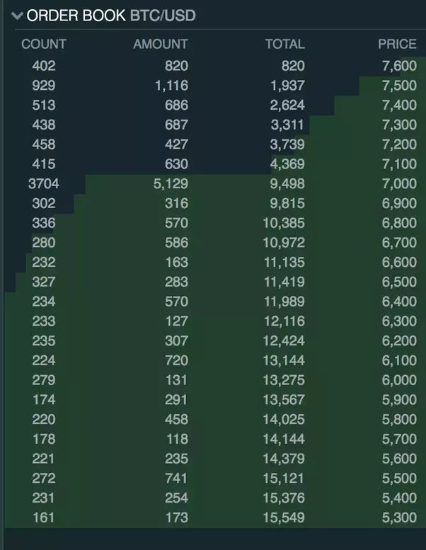 ECON Bitcoin's Denomination | Saylor Academy