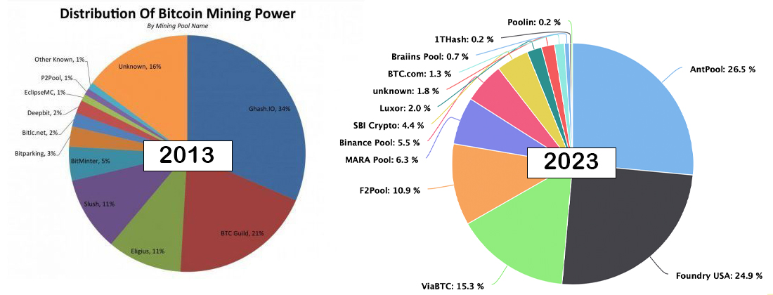 Mining pool: Joining Forces: Cloud Mining and the Power of Mining Pools - FasterCapital