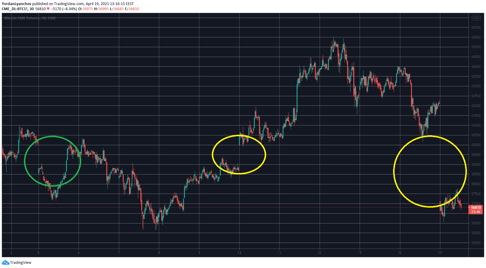 BTC.1 | Bitcoin (CME) Front Month Overview | MarketWatch