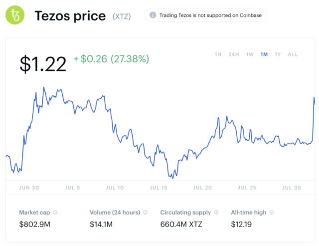 Coinbase Makes Tezos (XTZ) Staking Available to All Eligible US Customers