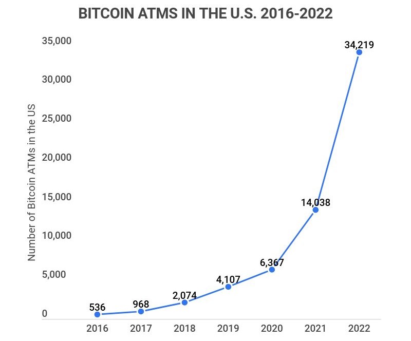 Who Accepts Bitcoin as Payment? 10 Best Online Stores & Companies That Accept Cryptocurrency