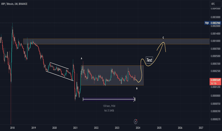 Page 3 XRPF0 / BTCF0 Trade Ideas — BITFINEX:XRPBTC.P — TradingView