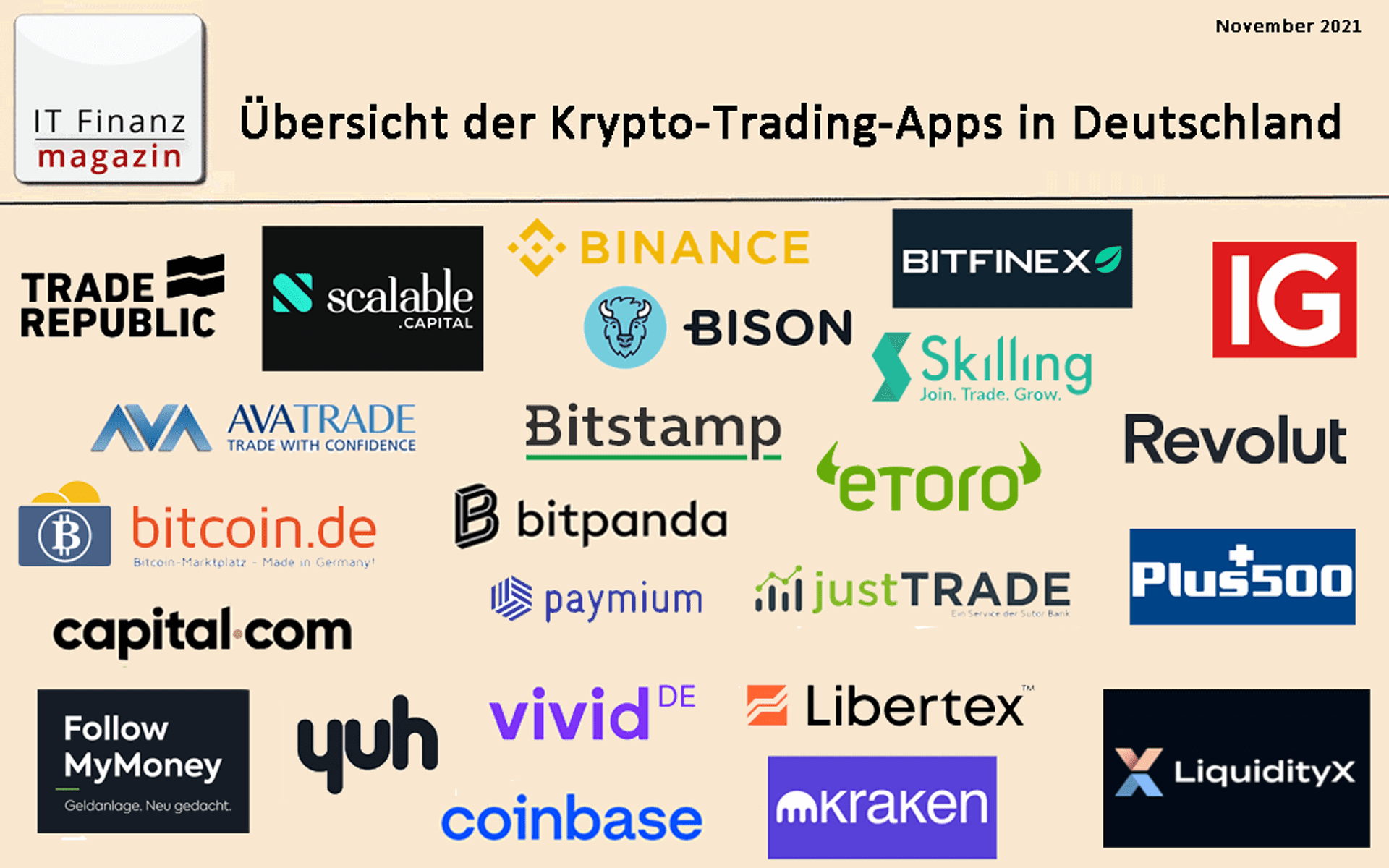 Crypto Exchanges in Germany: Regulations And License