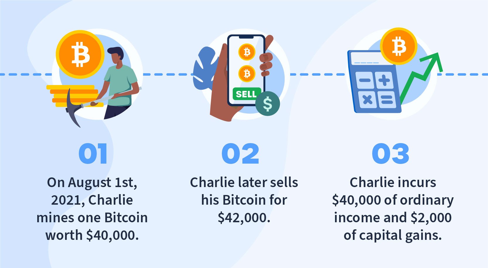 Crypto Taxes: Rates and How to Calculate What You Owe - NerdWallet