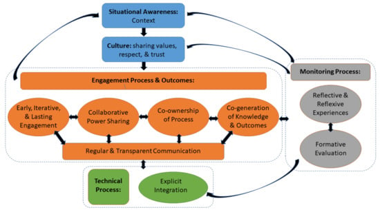 Alumni Projects – Encompass