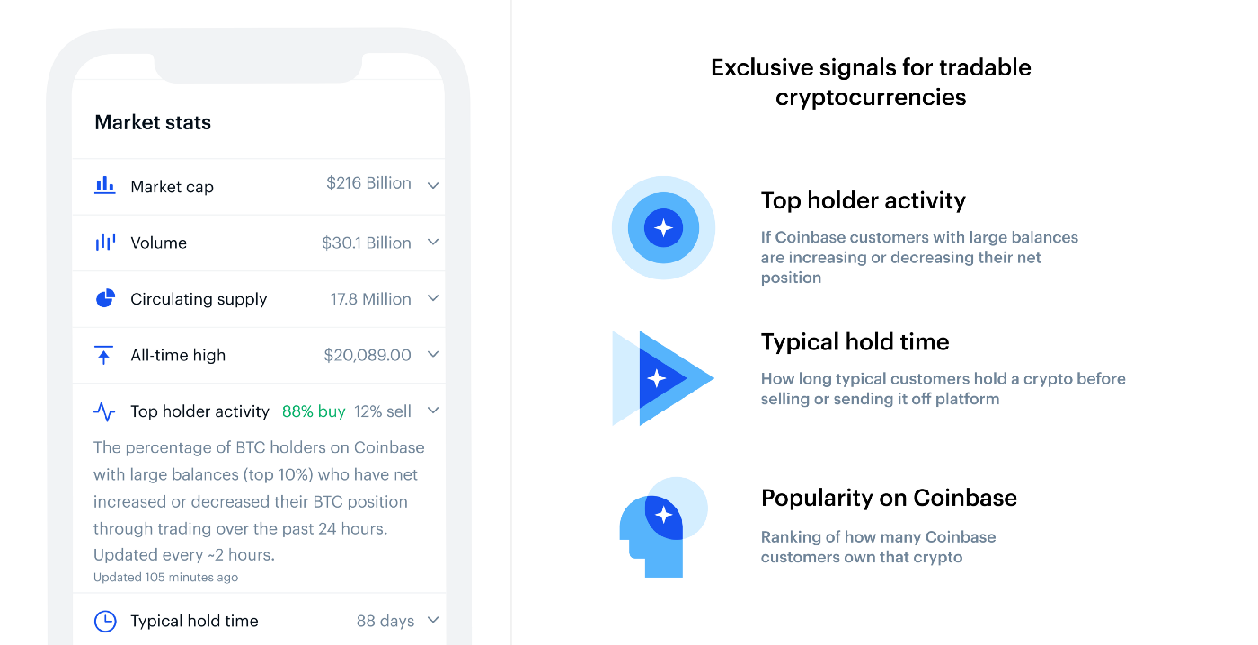 Coinbase Launches Three New Trading Signals | Finance Magnates