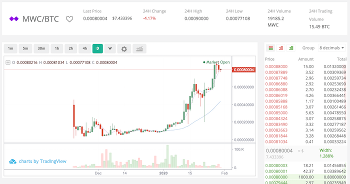 Bitcoin Minetrix | Stake BTCMTX On Ethereum To Mine BTC