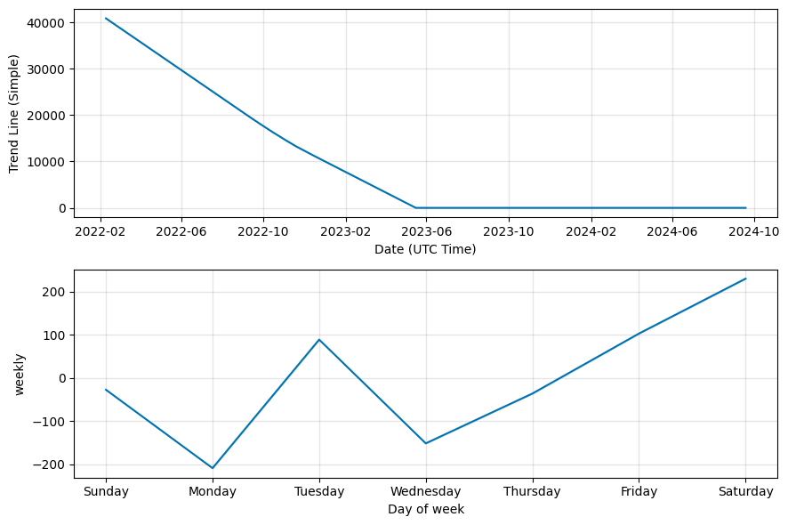 Plc Ultima Classic (PLCUC) Price Prediction , Should you buy PLCUC? - CoinArbitrageBot