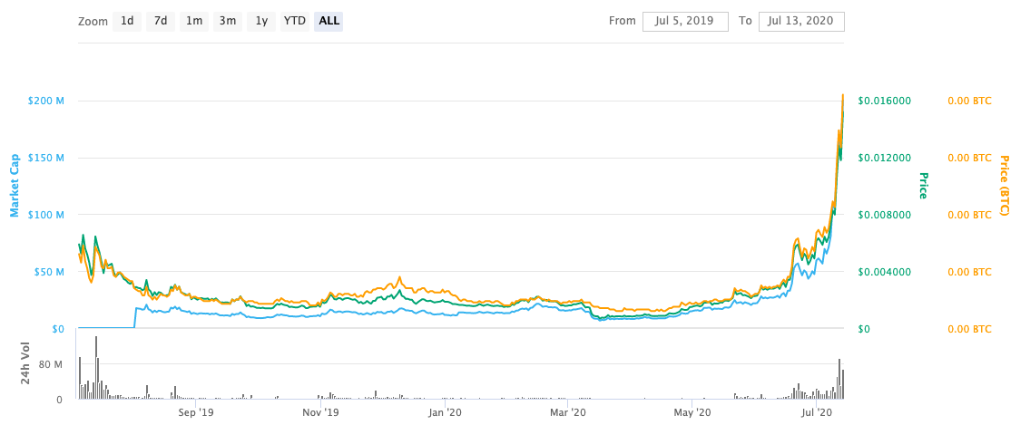 Buy, Sell or Hold: Erdene Resource Development (ERD-T) — Stock Predictions at Stockchase