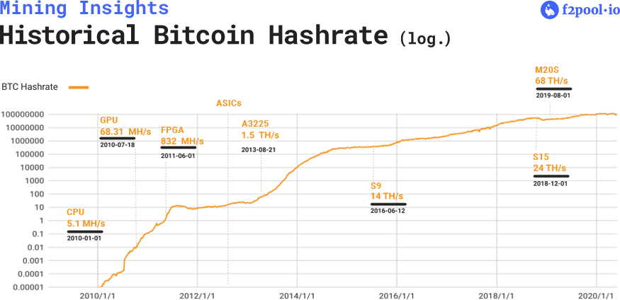 Best Bitcoin Mining Pools for 