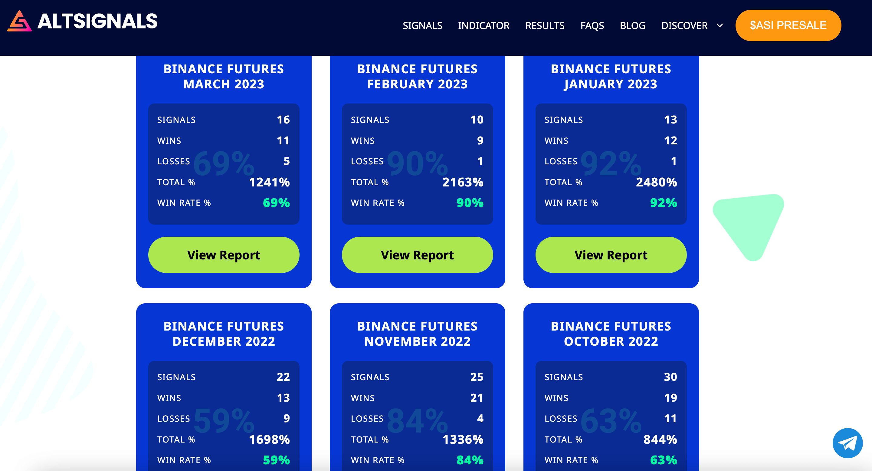 Best Crypto Signals | SIGNAL FOR ALL (SFA)