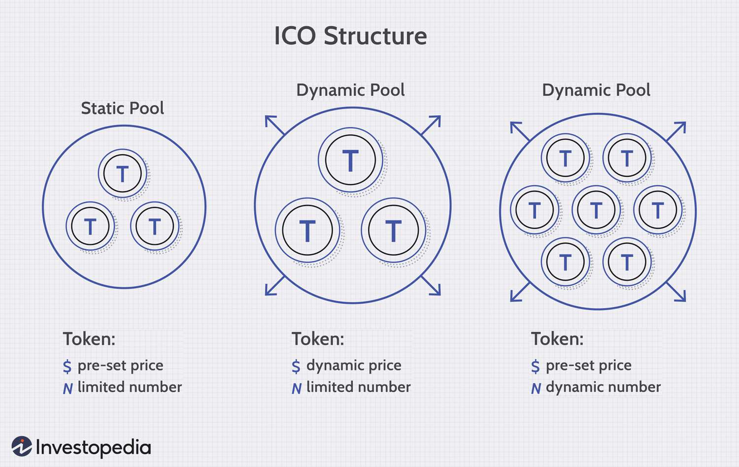 Initial Coin Offering (ICO): Meaning & How It Works?