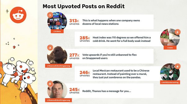 Gain Reddit Respect Instantly: Shop Accounts with Karma Now