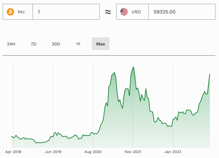 Ethereum Price Prediction , , , - 